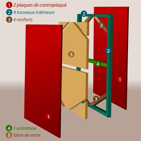 Comment Fabriquer Une Porte Ooreka