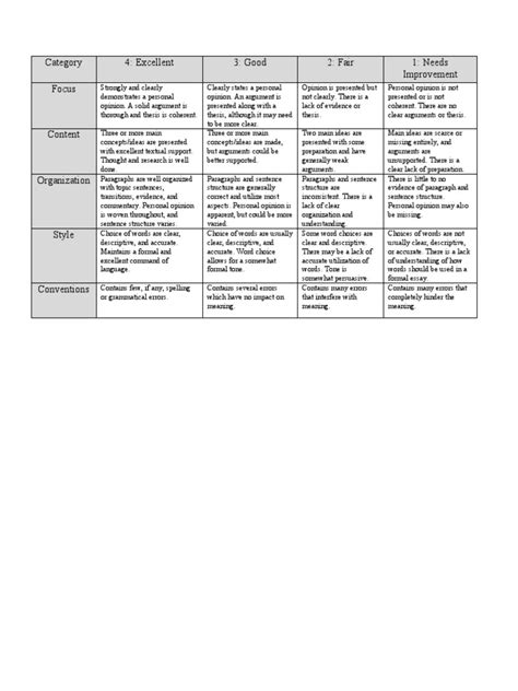 Rubric | PDF | Paragraph | Argument