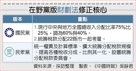 財劃法25年未修 在野520後速排審 上市櫃 旺得富理財網