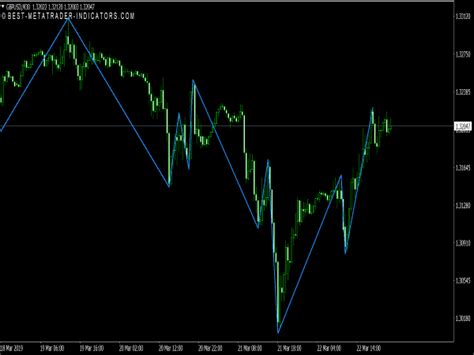 Sve Zigzag Ticks Indicator ⋆ Top Mt4 Indicators Mq4 Or Ex4 ⋆ Best