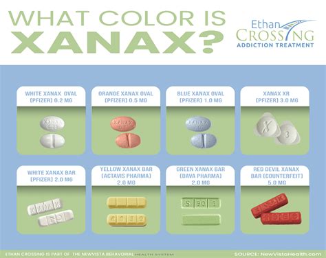 Xanax: Definition, Types, Structure And Importance