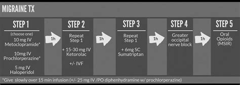 Emergency Medicine Educationscreen Shot 2018 09 04 At 918