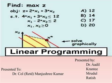 Limitations Of Linear Programming