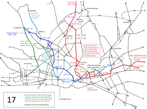 Stra Enbahn Linie