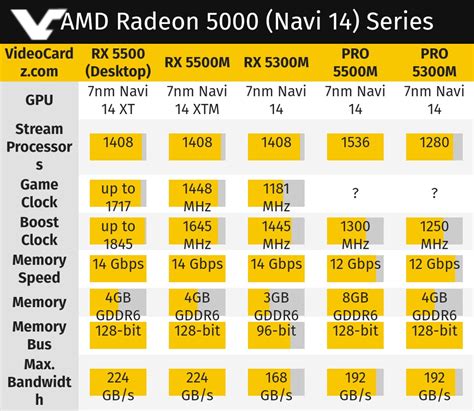 Amd Radeon Rx M Radeon Pro M