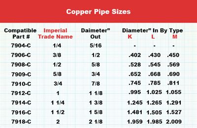 Copper Pipe Size Chart