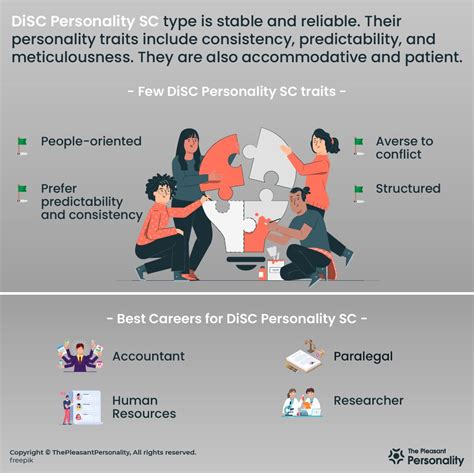 Disc Personality Sc The Stabilizer Disc Assessment Personality Disc