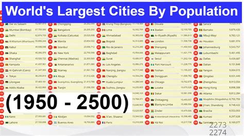 Top 100 Worlds Largest Cities By Population 1950 2500 Largest