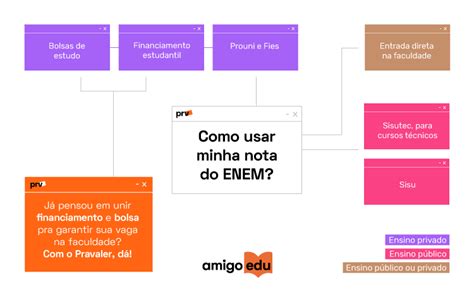 Descubra Como Calcular A Nota Do Enem Blog Do Amigo Edu