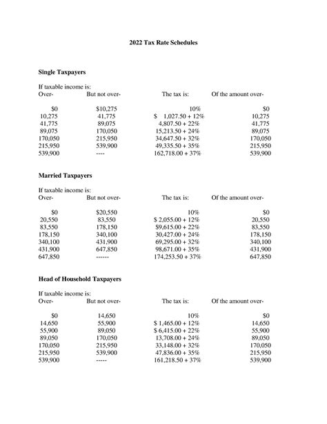 Rateschedule 2022 Tax Rate Schedules Single Taxpayers If Taxable Income Is Over But Not Over