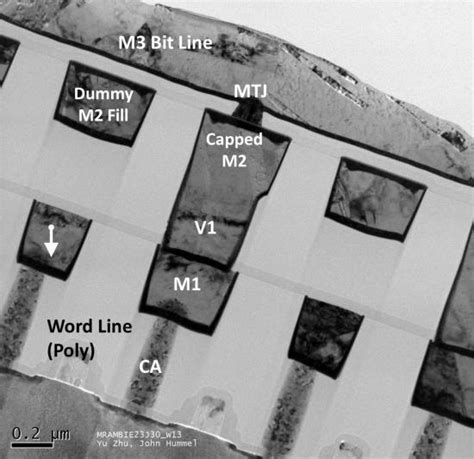 STT MRAM Cell TEM Cross Section Image Showing The MTJ Element Placed