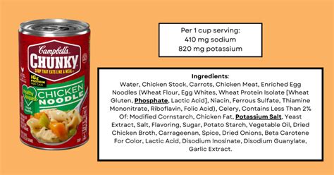 Low Sodium Soups for Kidney Disease - Preventing and Managing Kidney Disease