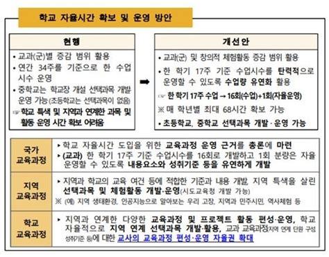 2022개정 교육과정 학교 자율화는 가능할까 오마이뉴스