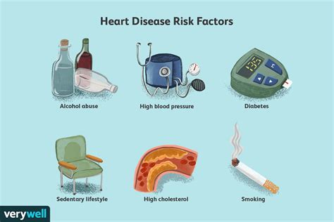 Heart Disease Statistics: Survival Rate, Types, Prevention