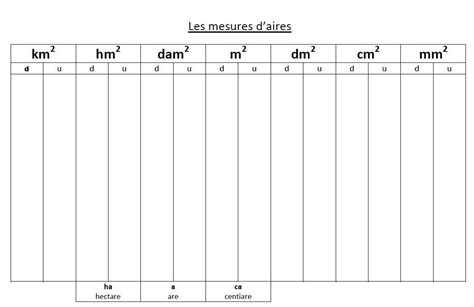 Tableau De Conversion M2