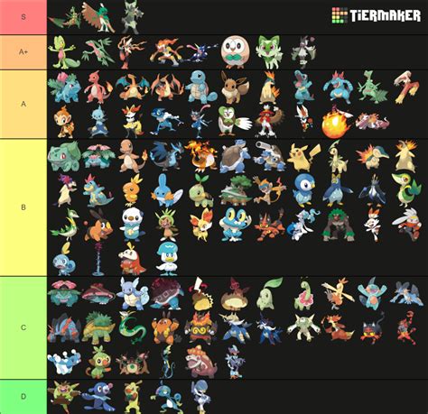 Pokemon Mainline Starters All Evos Forms Gens 1 9 Tier List