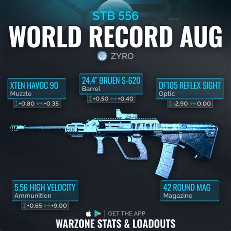 Warzone Stats Tracker Best Warzone Loadouts On Twitter Solo