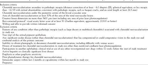 Table 1 From Photodynamic Therapy Of Subfoveal Choroidal