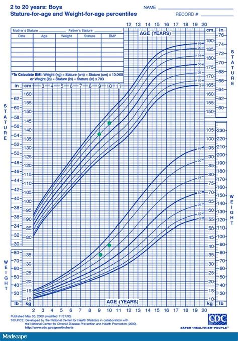 20 Best Cdc Growth Chart Girls