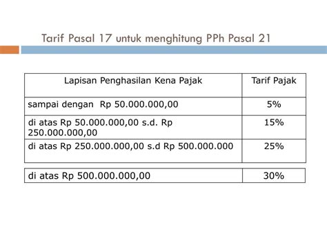 Ppt Pajak Penghasilan Pasal 21 Powerpoint Presentation Free Download