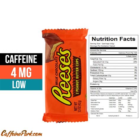 How much caffeine is in a Reese's Peanut Butter Cups?