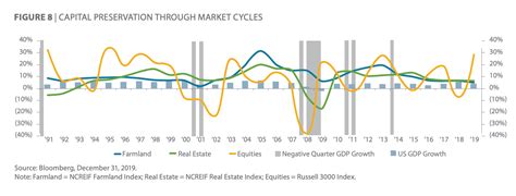 Investments To Hedge Against Inflation Farmland Reits Precious Metals