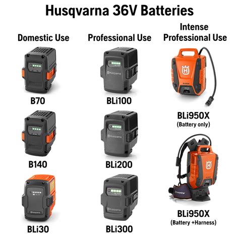 Husqvarna 36v Batteries Andrew Symons Devon Uk