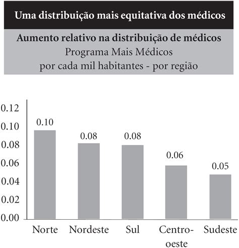 SciELO Brasil Monitoramento e avaliação do Projeto de Cooperação da