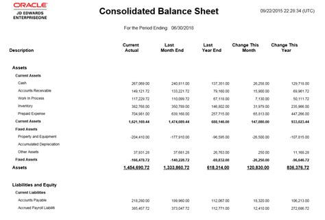 Mastering Consolidated Balance Sheet Templates Your Guide To Effective