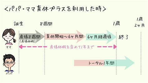 メリットなし？わかりやすいパパママ育休プラスのデメリットと注意点