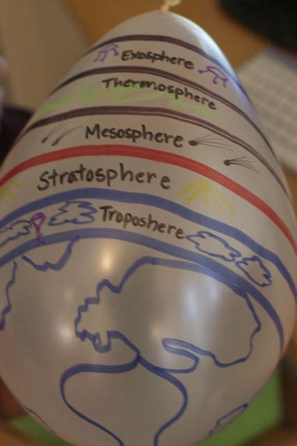 Free Atmospheric Lesson Ideas This Atmospheric Layer Balloon Uses Both