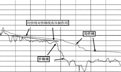 终于有人把“分时图”运用得出神入化，整整读了10遍，仅分享一次 知乎