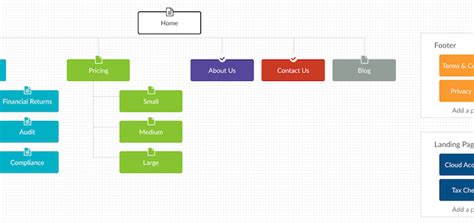 How To Create A Sitemap In 2023