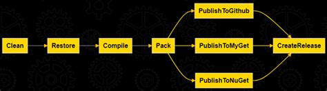 Getting Started with Nuke