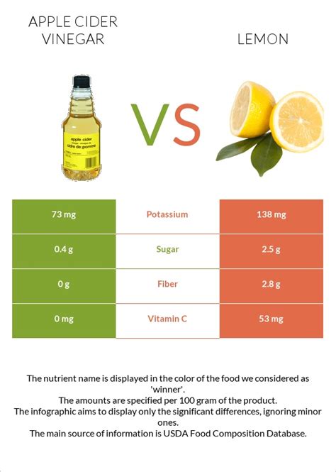 Apple Cider Vinegar Vs Lemon — In Depth Nutrition Comparison