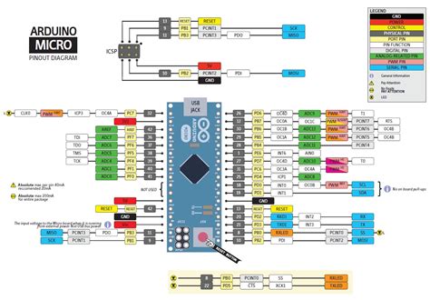 Arduino Micro Schematic