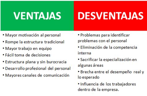 Ventajas Y Desventajas De Las Organizaciones Espagueti Fuente