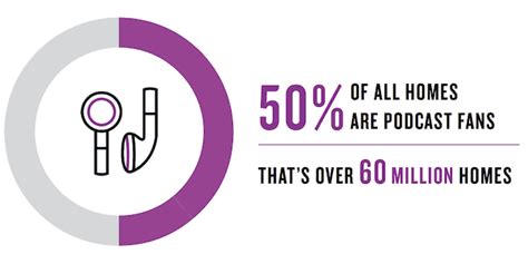 2021 Podcast Stats And Facts New Research From Apr 2021