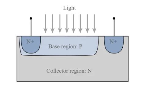 Phototransistor Circuit Pinout Principle