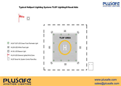 Heliport Lighting Layout_Plusafe|Helipad Lighting|Obstruction Lighting