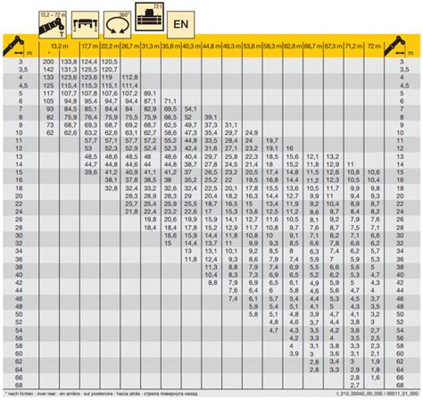 Ton Mobile Crane Hire All Terrain Liebherr Ltm