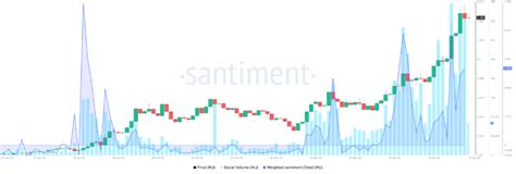 Why Injective Protocol Inj Price Looks Like It S About To Top