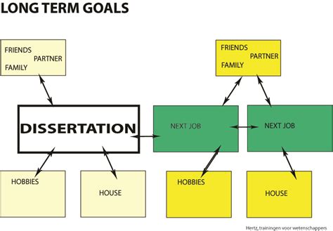 Ut Phd Training Module 1 Hertz