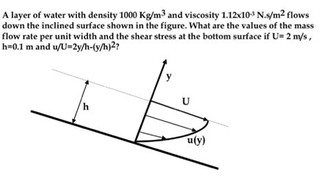 Solved A layer of water with density 1000 Kg/m^3 and | Chegg.com