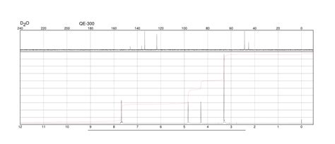 4 Dimethylaminobenzylamine Dihydrochloride34403 52 6 1h Nmr Spectrum