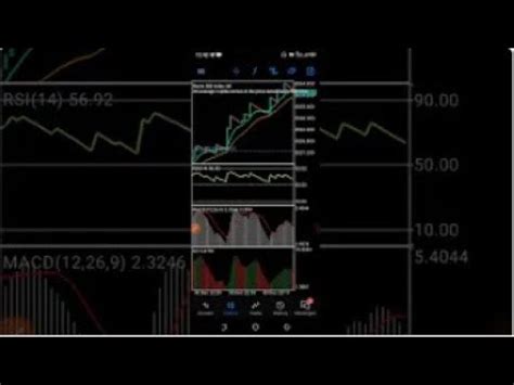 Boom And Crash Catching Spikes And Scalping Magic Strategy Filp To