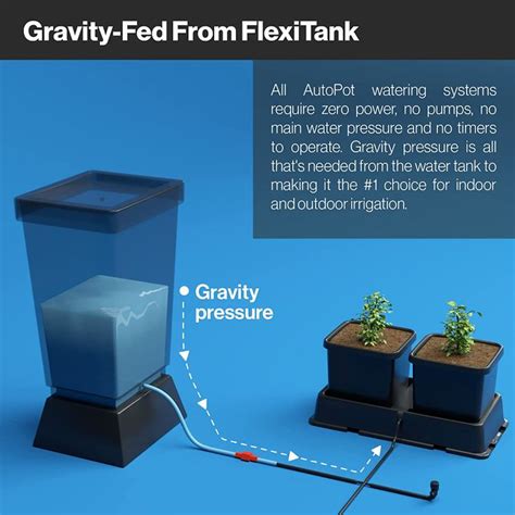 The Gravity Fed From Flextank System Is Designed To Help Grow Plants