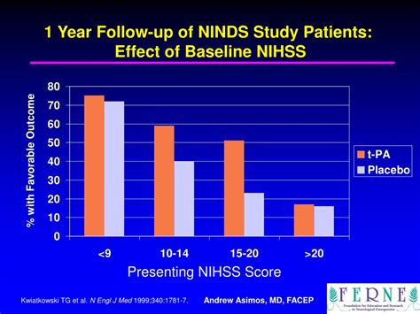 Ppt Stroke Patient And Stroke Therapies Assessment Ed Nihss And Stroke