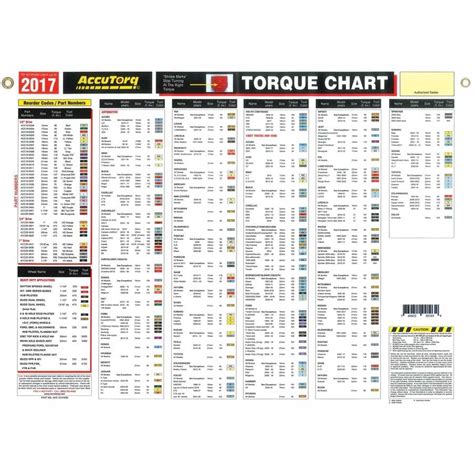 Lug Nut Torque Chart 2022 Version Ubicaciondepersonas Cdmx Gob Mx