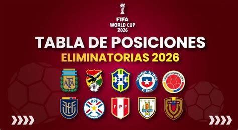 Eliminatorias 2026 Así Va La Selección Peruana En La Tabla De Posiciones En La Fecha 5